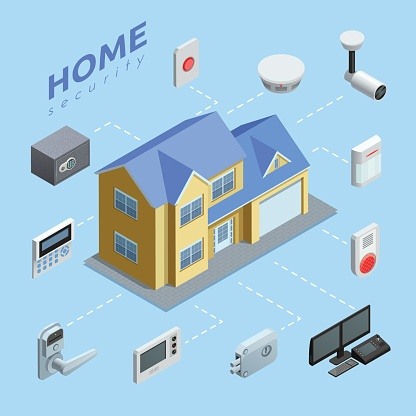 Does Your HOA Board Have a Policy for Home Security Systems?